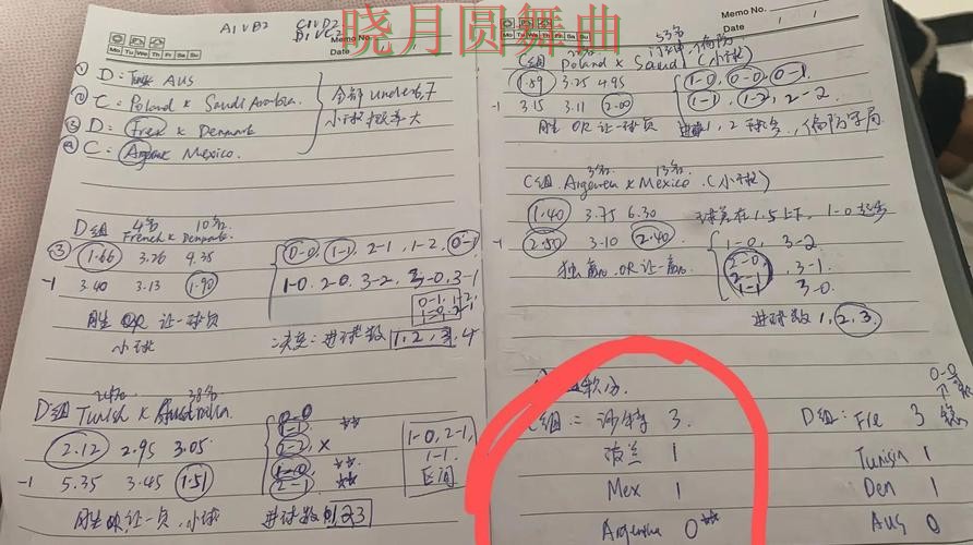 世界杯投注网站关键战热门关注点汇总