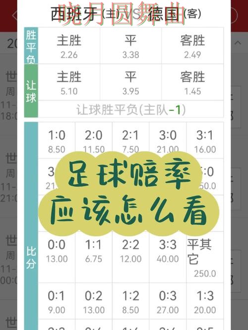 世界杯买球注册新手最容易踩的坑有哪些，避坑思路分享