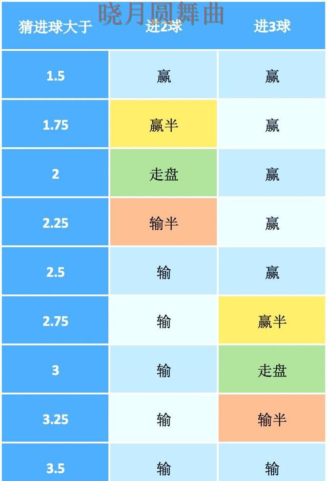 世界杯投注强强对话盘口变化怎么看更合理