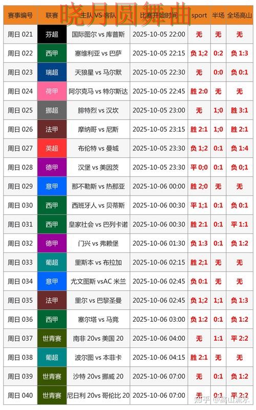 世界杯投注冷门比赛怎么看更准