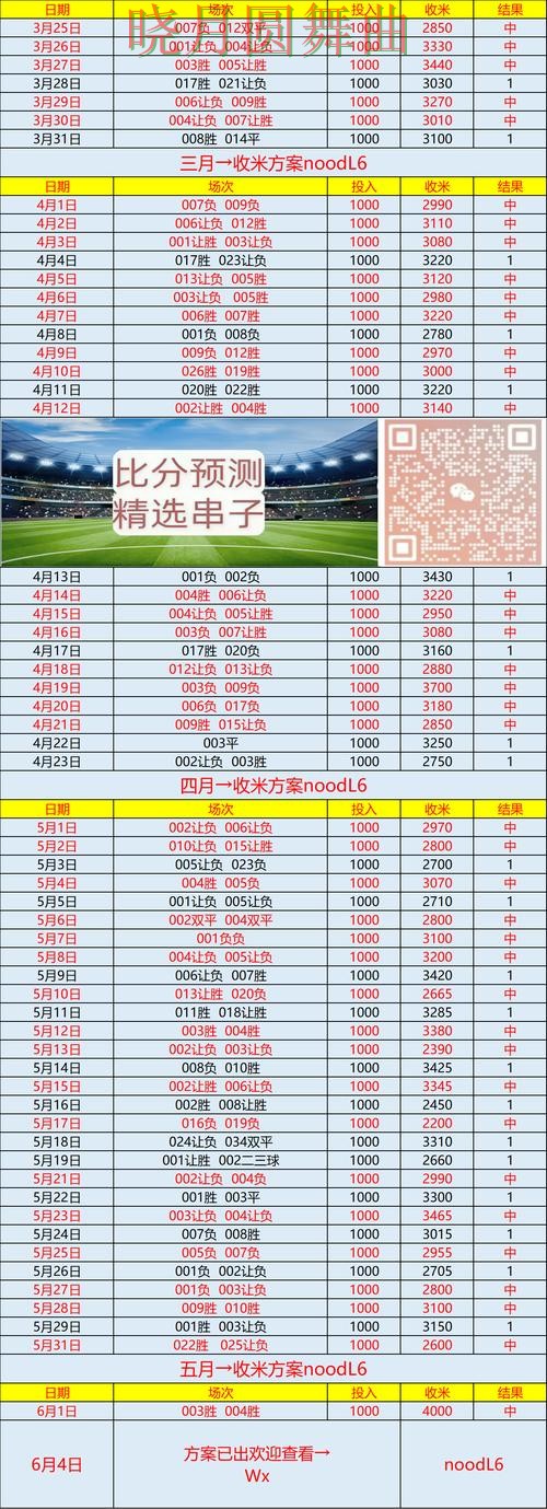 世界杯投注登录实时比分信息怎么看一文看懂