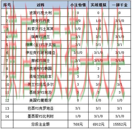 世界杯赛事中心期间热门世界杯投注平台合集推荐与直播入口分析 世界杯赛事中心期间热门世界杯投注平台合集推荐与直播入口分析